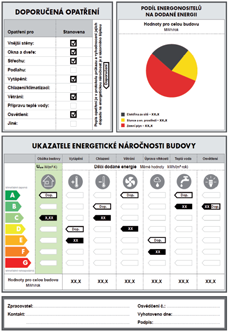 Průkaz energetické náročnosti budovy